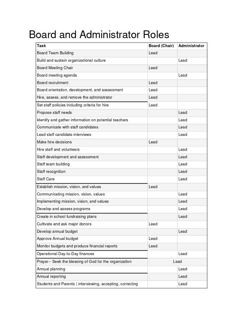 board-and-administrator-roles-the-dock-for-learning