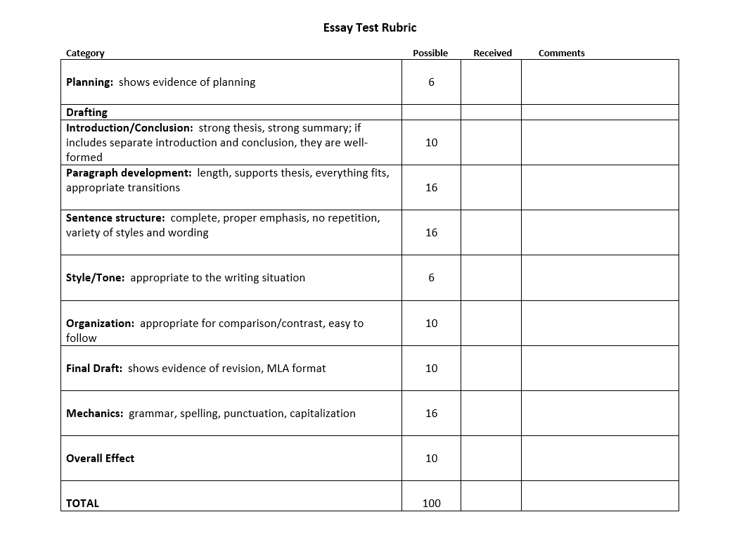 english assignment rubric