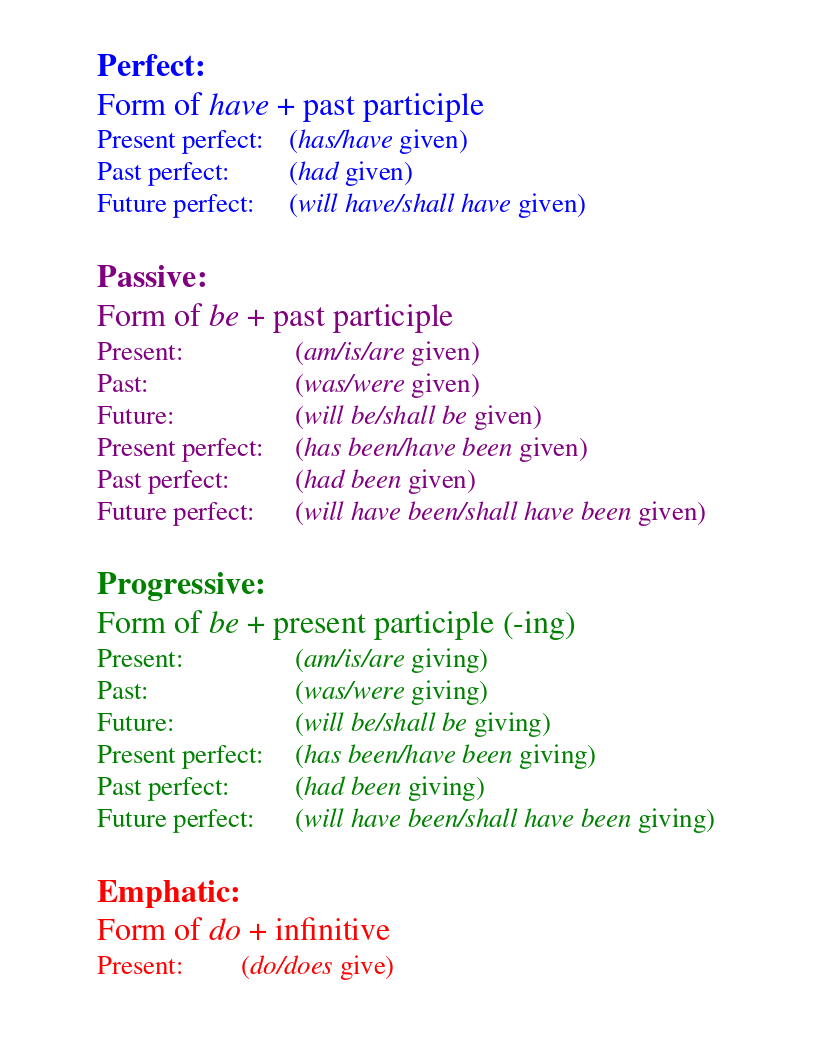 Verb Tenses Handout Pdf